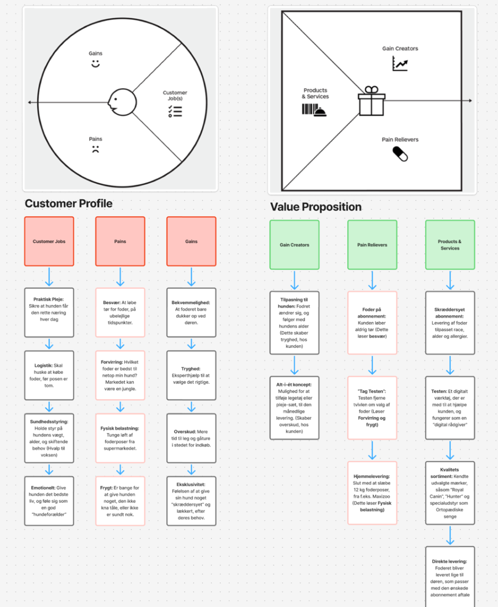 HundeHimlen research